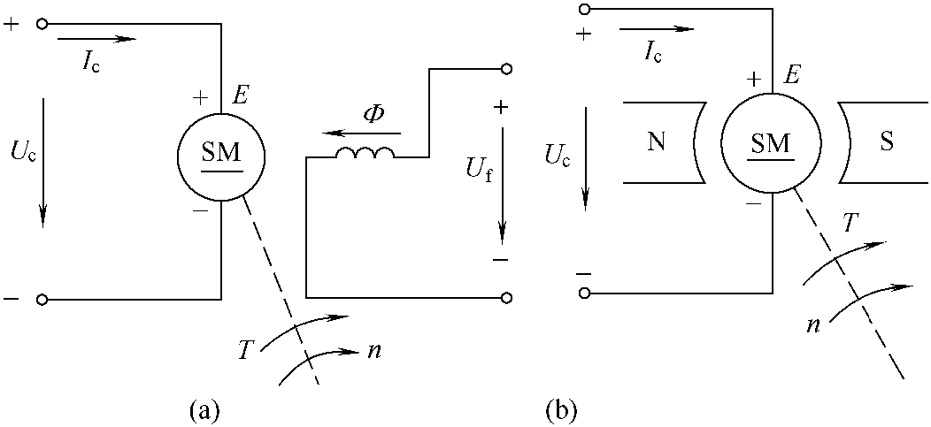 直流伺服電動(dòng)機(jī)